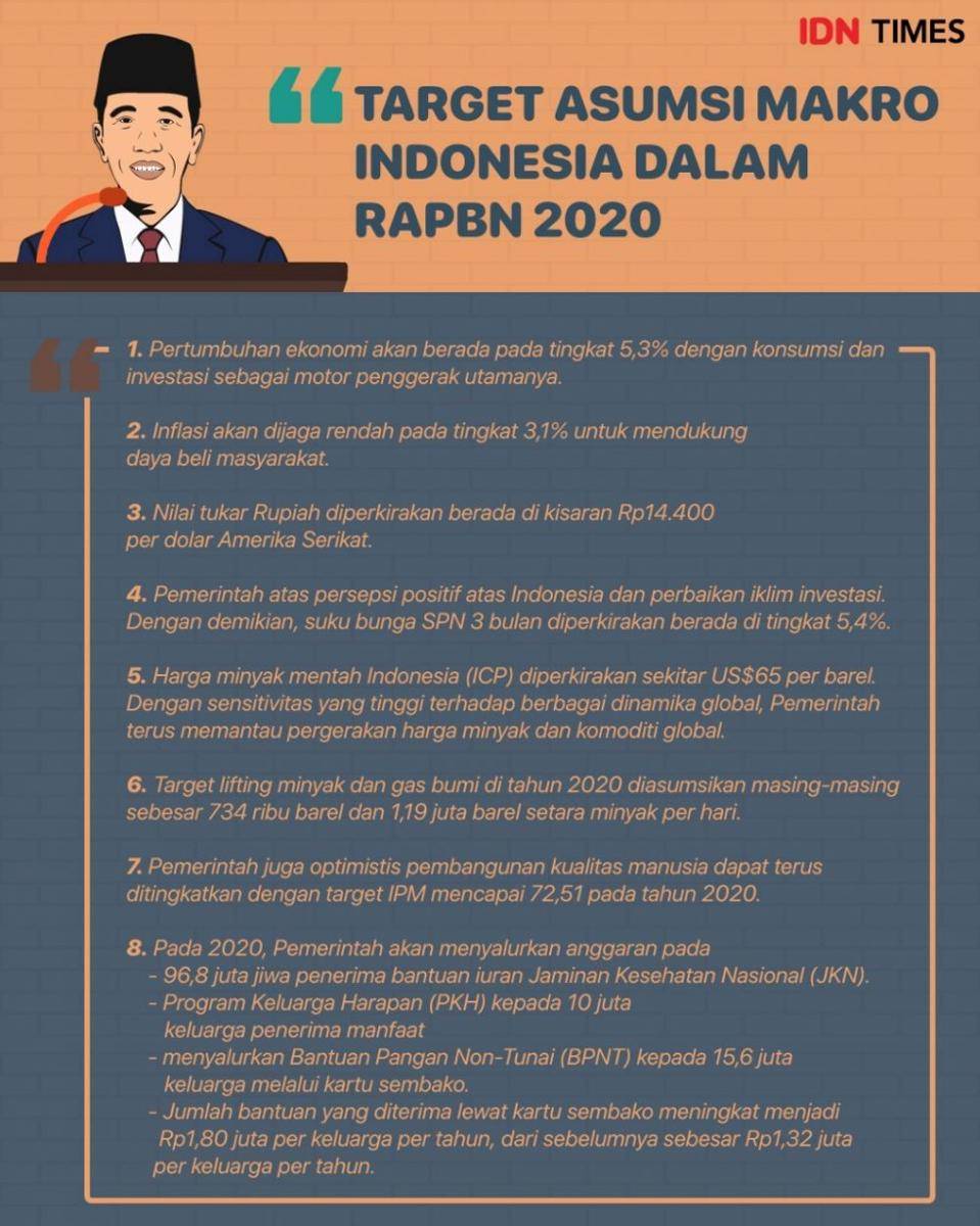 IDN Times/Arief Rahmat