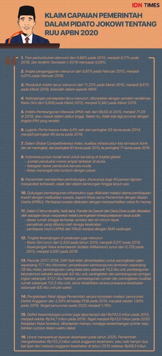 IDN Times/Arief Rahmat