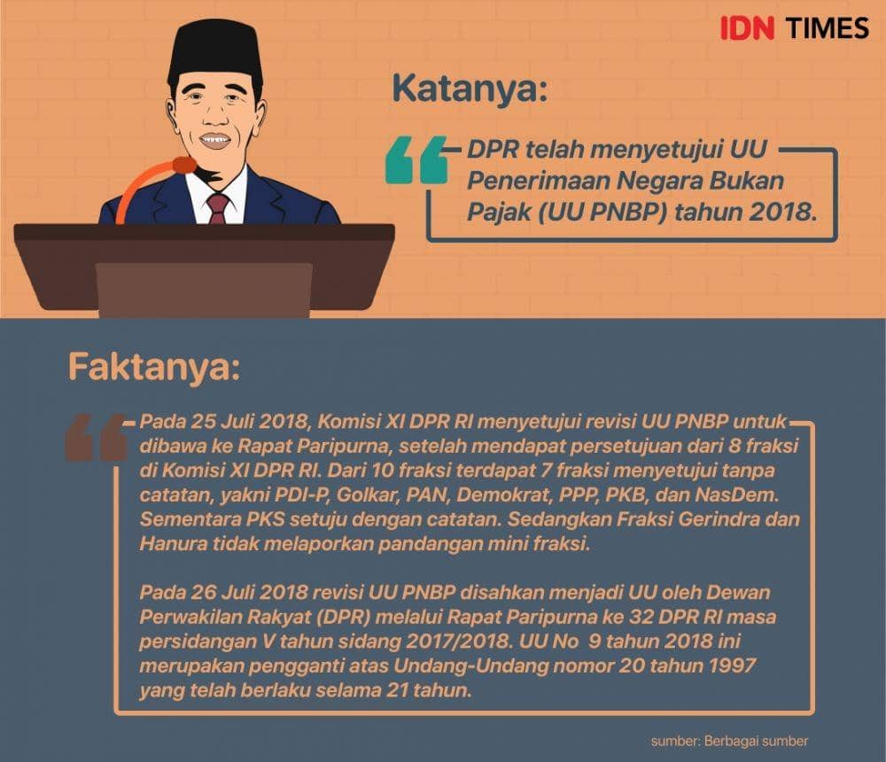 IDN Times/Arief Rahmat