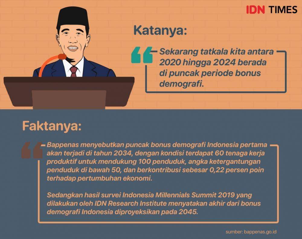 IDN Times/Arief Rahmat