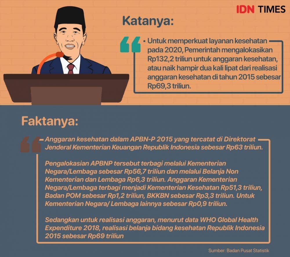 IDN Times/Arief Rahmat