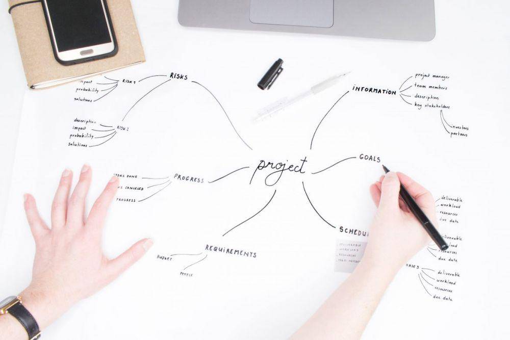 minimal-plan.com