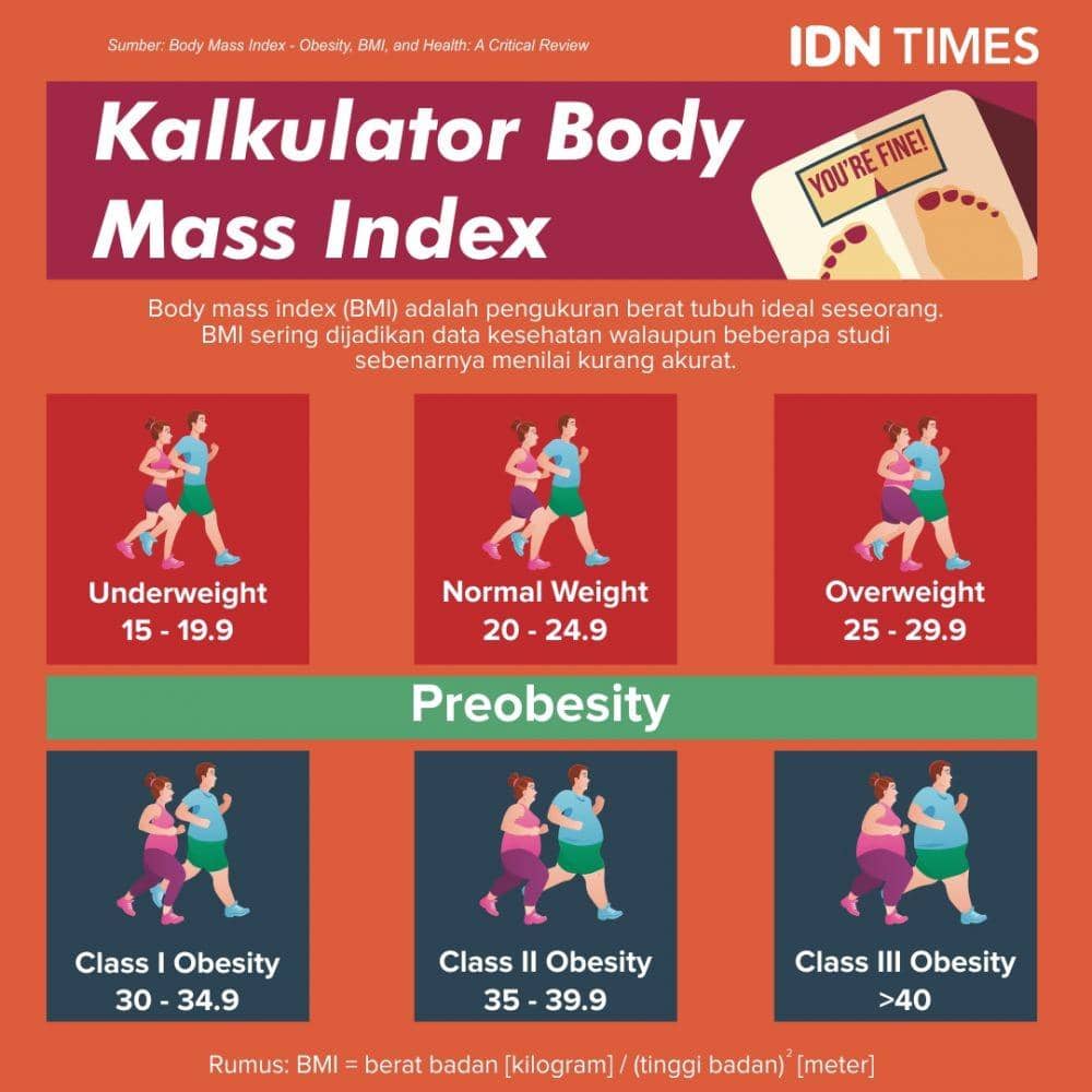 IDN Times/Sukma Shakti