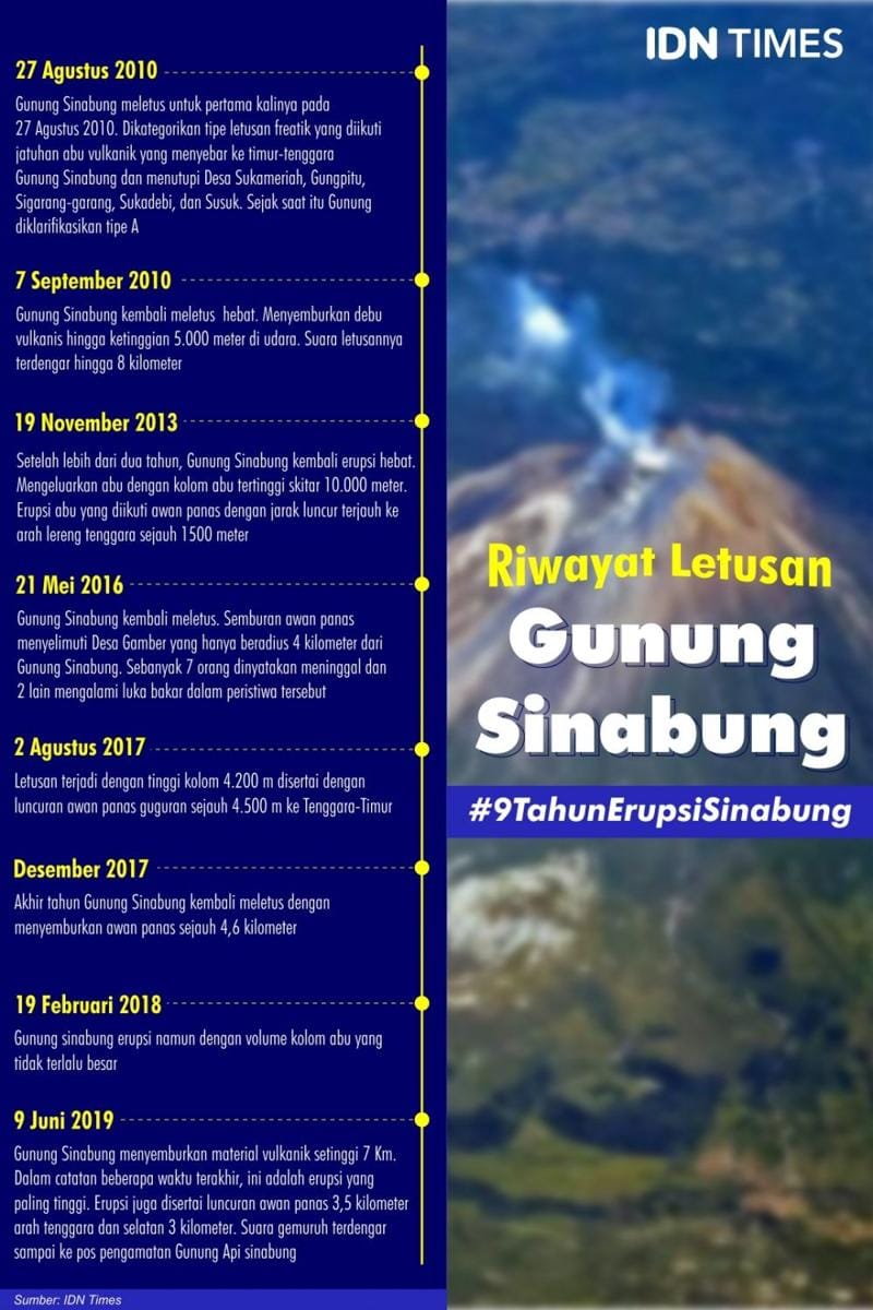 IDN Times/Sukma Mardya Shakti