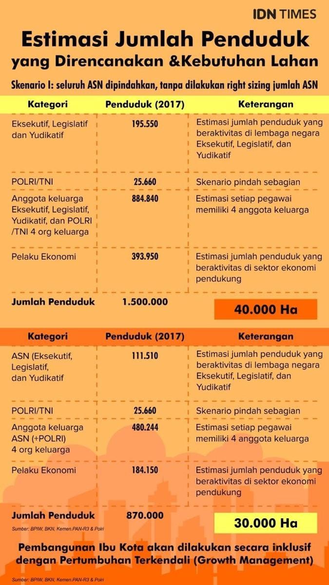 IDN Times/Sukma Shakti