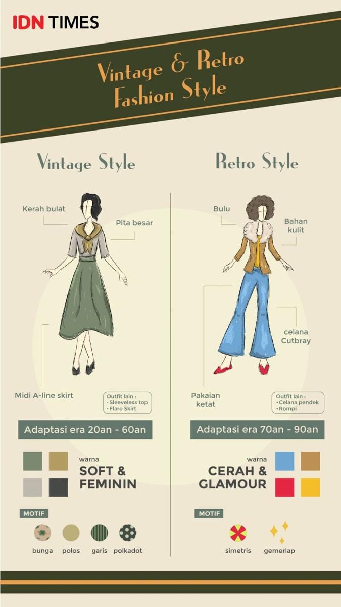 IDN Times/Wildan Zalfi