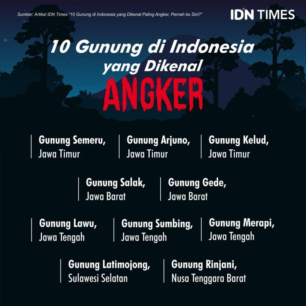 IDN Times/Sukma Mardya Shakti