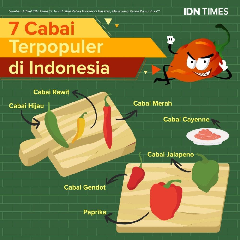 IDN Times/Sukma Mardya Shakti