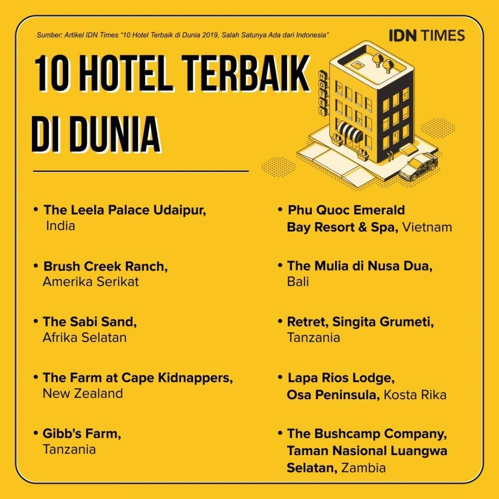 IDN Times/Sukma Mardya Shakti