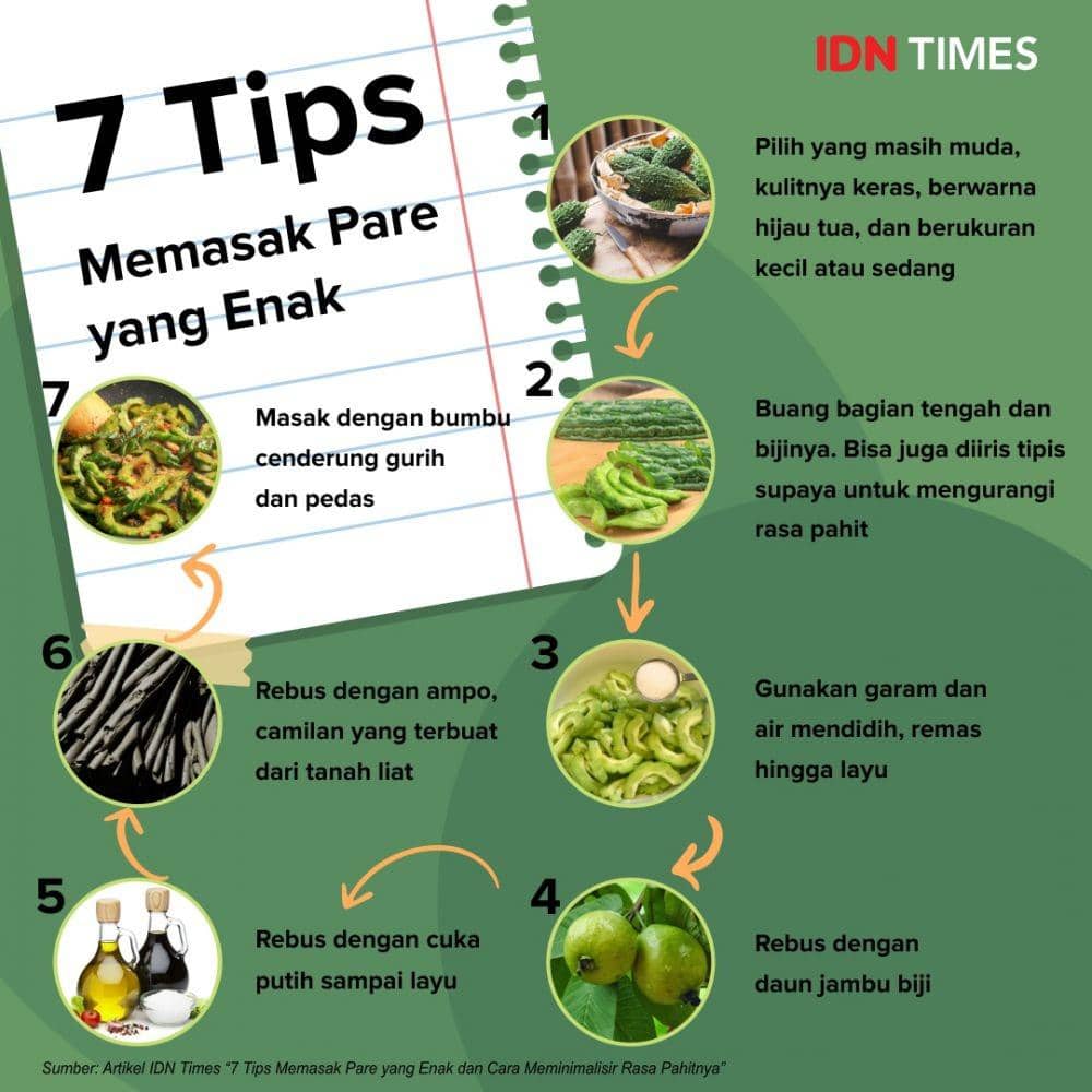 IDN Times/Sukma Mardya Shakti