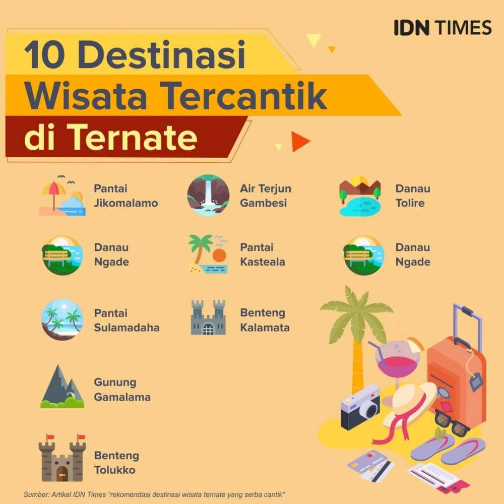 IDN Times/Sukma Mardya Shakti