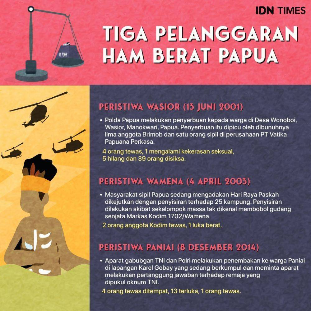 IDN Times/Arief Rahmat