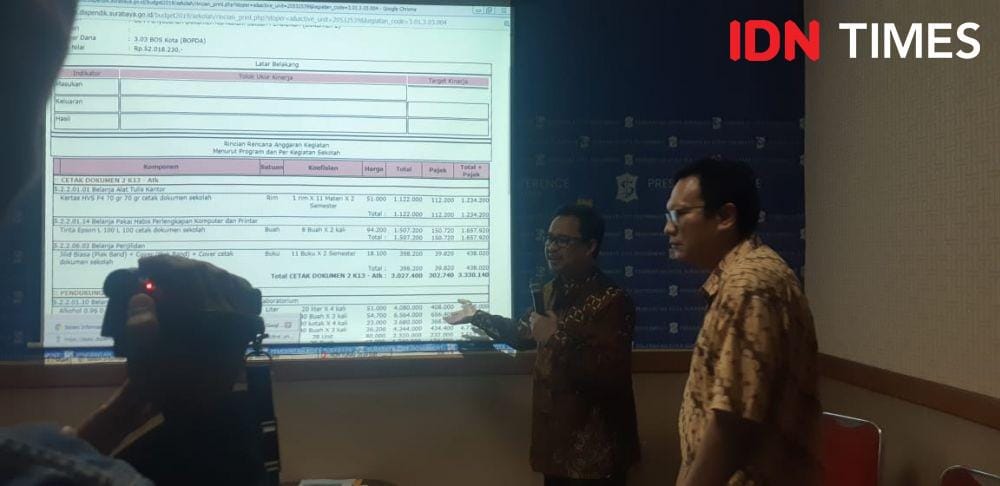 IDN Times/Ardiansyah Fajar