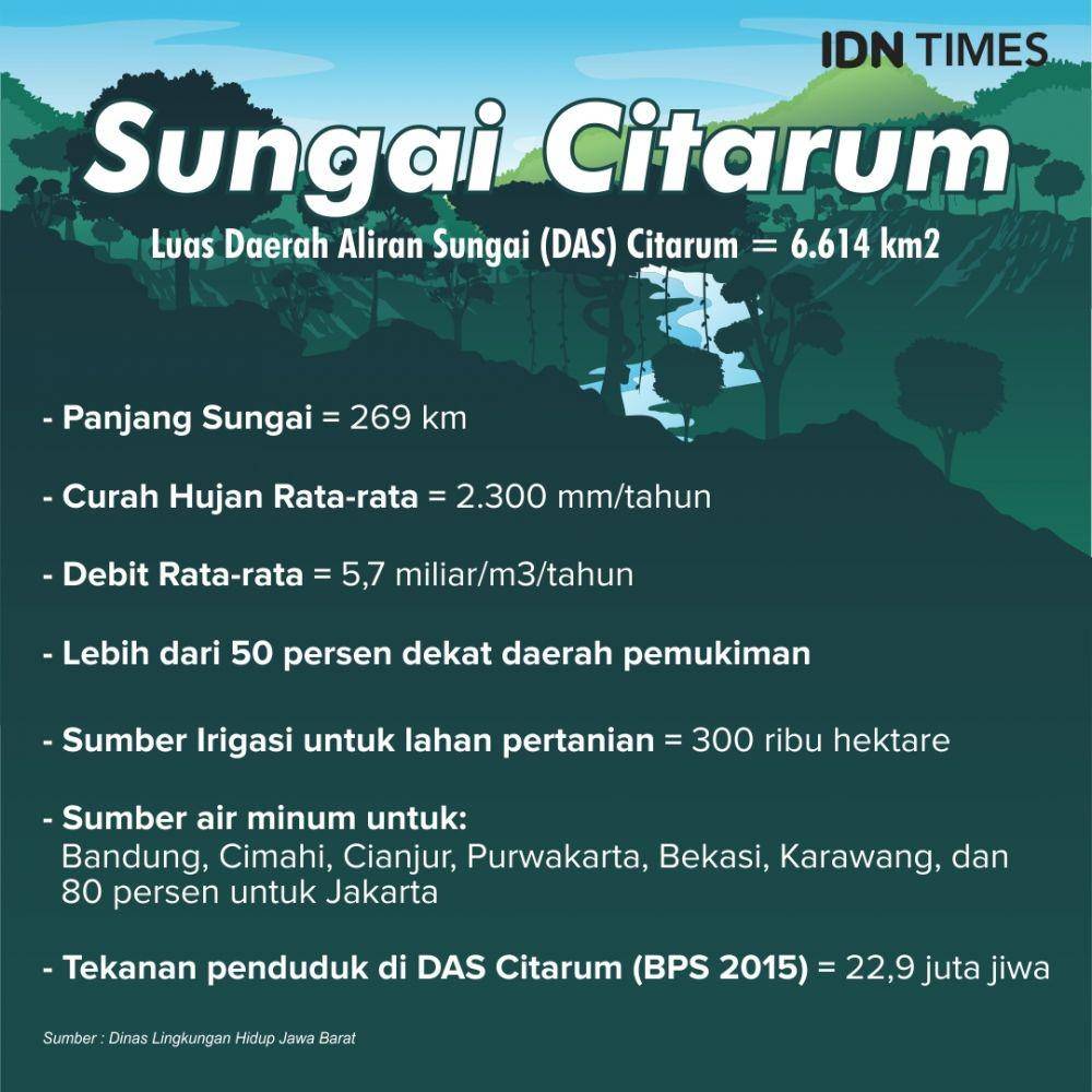 IDN Times/Sukma Mardya Shakti