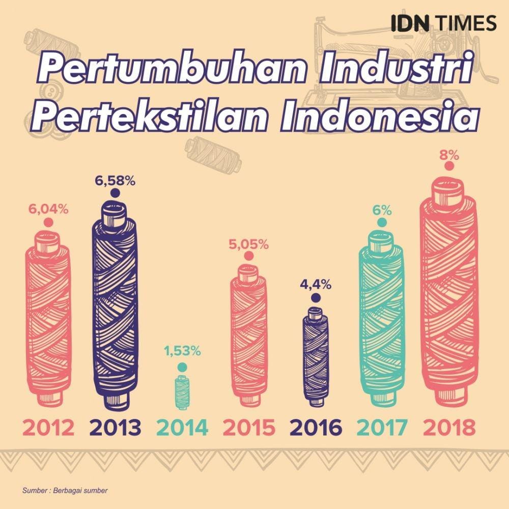 IDN Times/Sukma Mardya Shakti