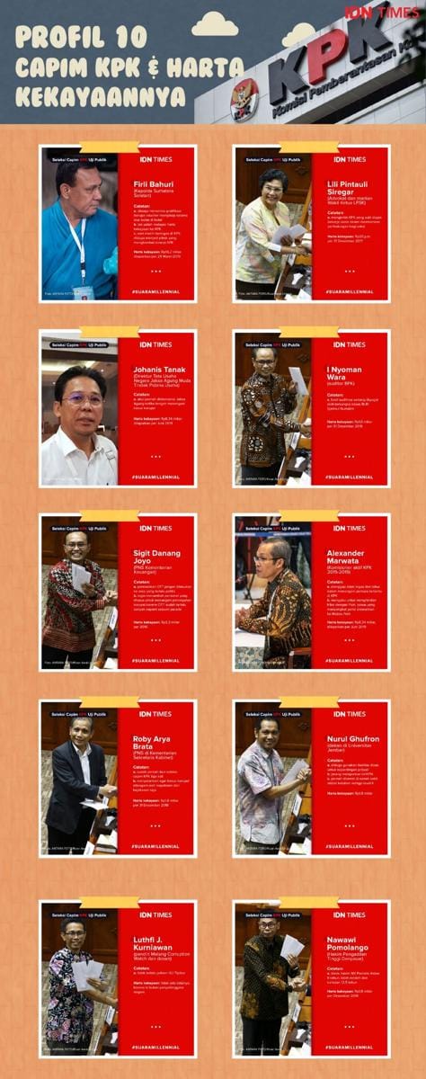 Profil 10 capim KPK. (IDN Times/Muhammad Arief)