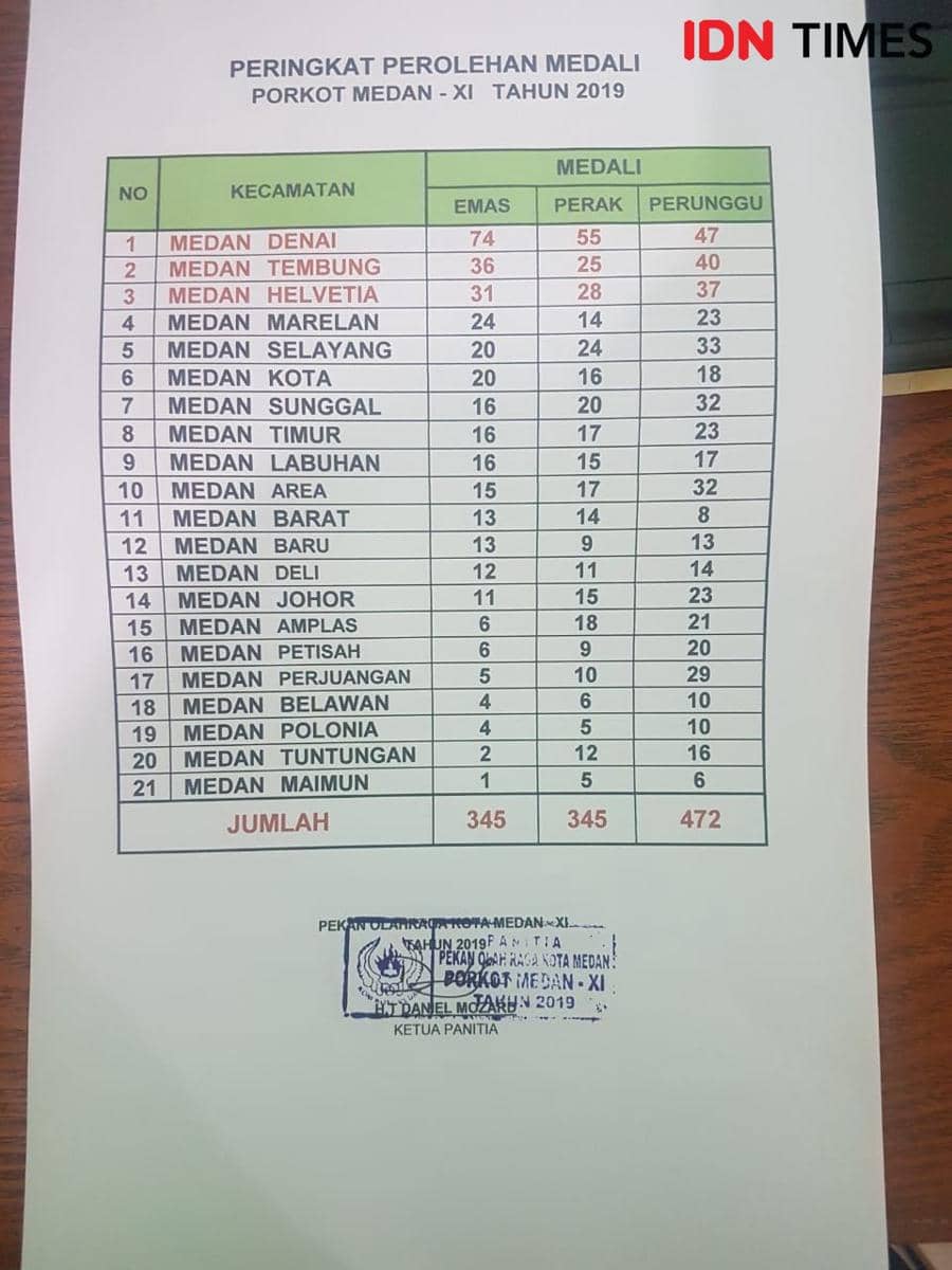 IDN Times/Hasudungan