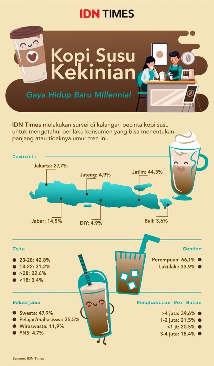 IDN Times/Sukma Mardya Shakti