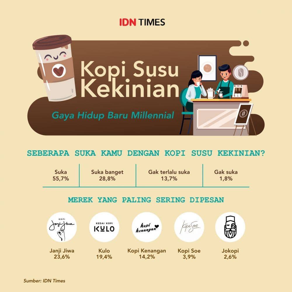 IDN Times/Sukma Mardya Shakti