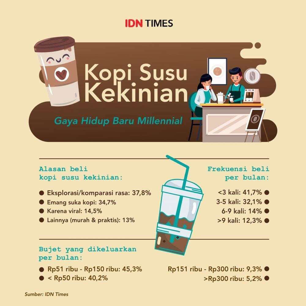 IDN Times/Sukma Mardya Shakti