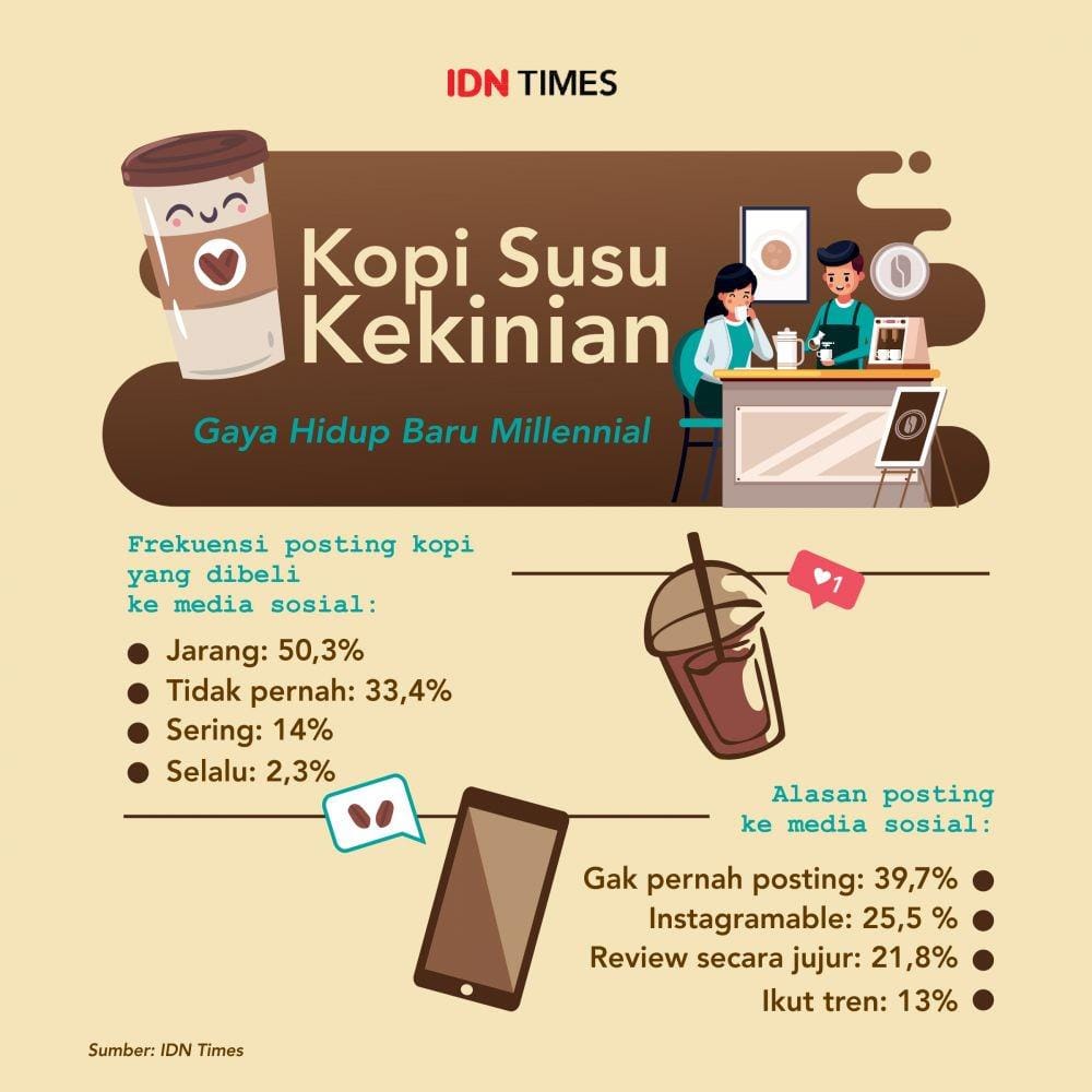 IDN Times/Sukma Mardya Shakti