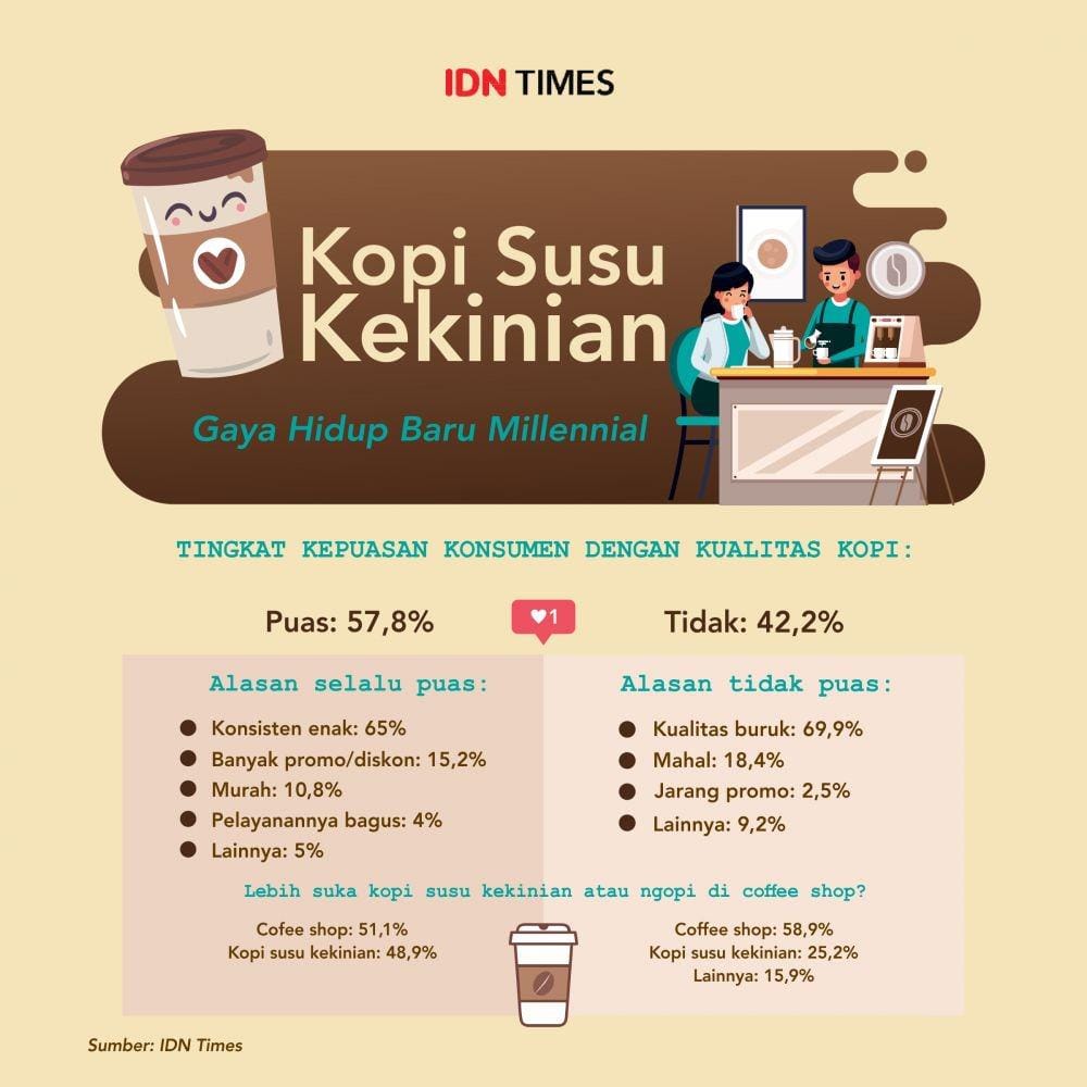 IDN Times/Sukma Mardya Shakti