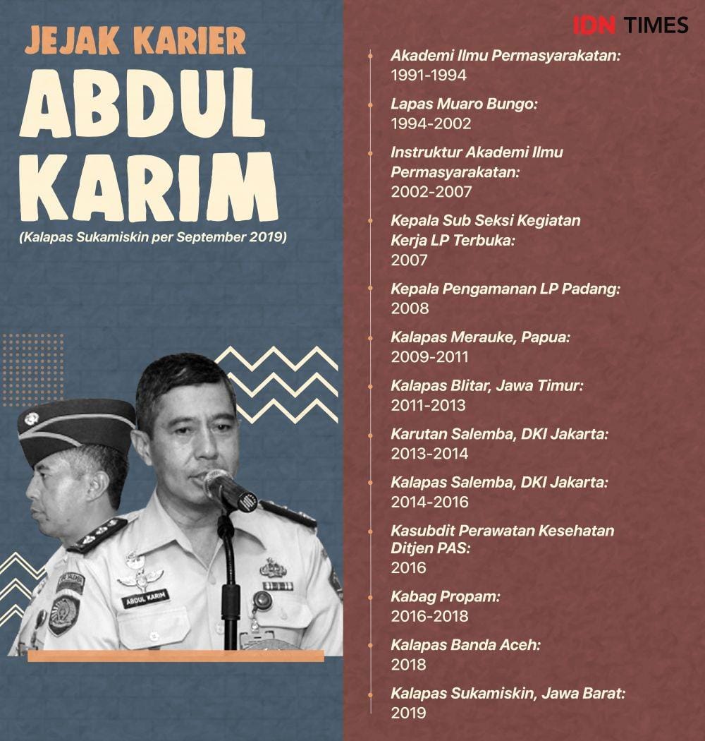 IDN Times/Galih Persiana