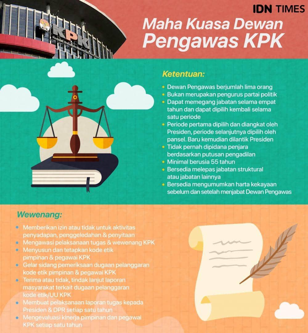 (Kewenangan Dewan Pengawas KPK) IDN Times/Arief Rahmat