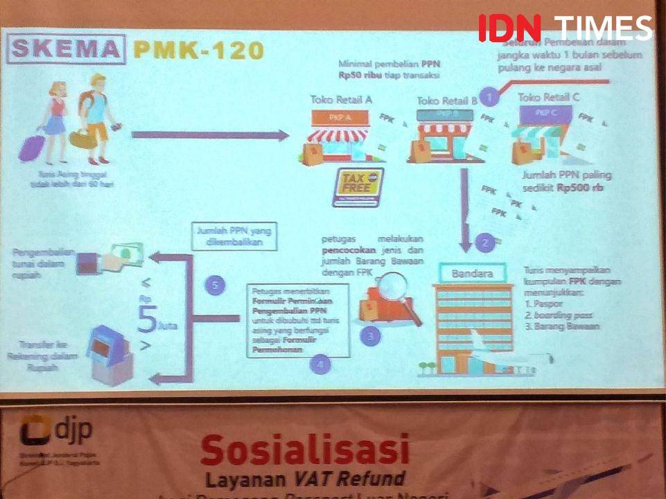 IDNTimes/Holy Kartika