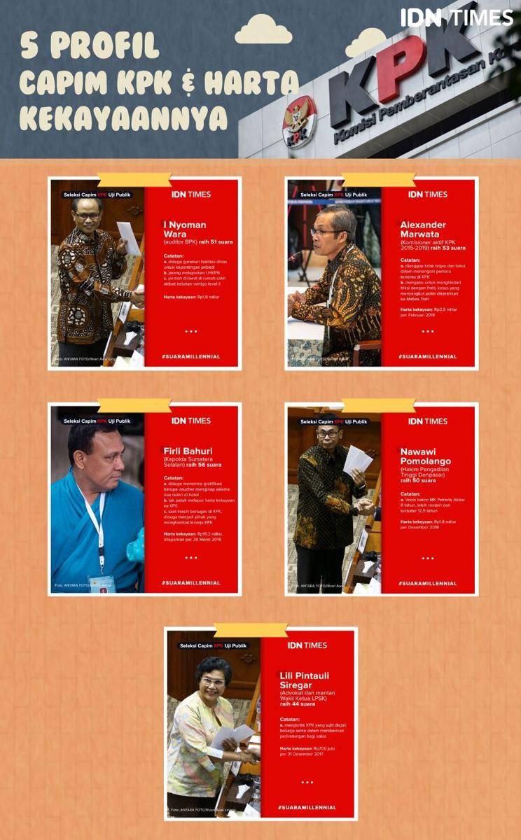(Profil lima pimpinan KPK periode 2019-2023) IDN Times/Arief Rahmat