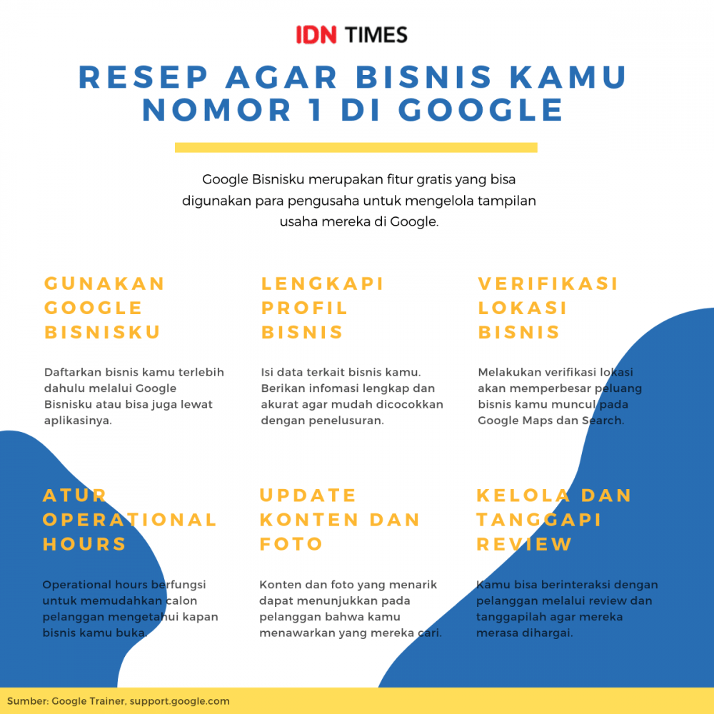 IDN Times/Rully Bunga