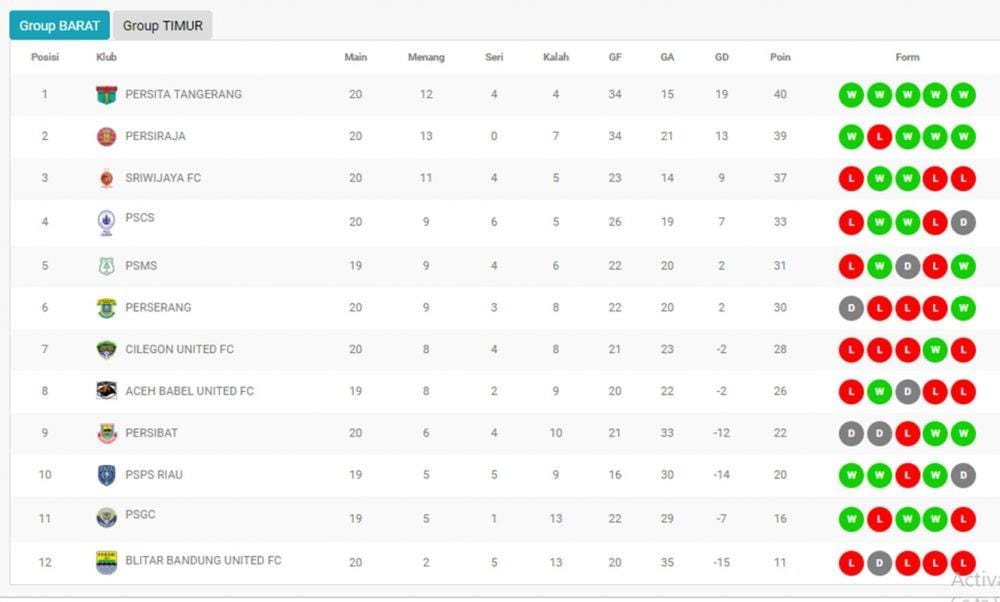 Dok/Liga-Indonesia.id