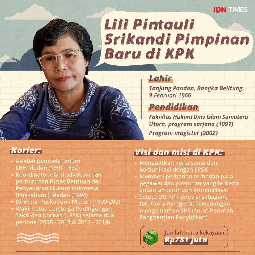 (Profil Wakil Ketua KPK terpilih Lili Pintauli Siregar) IDN Times/Arief Rahmat