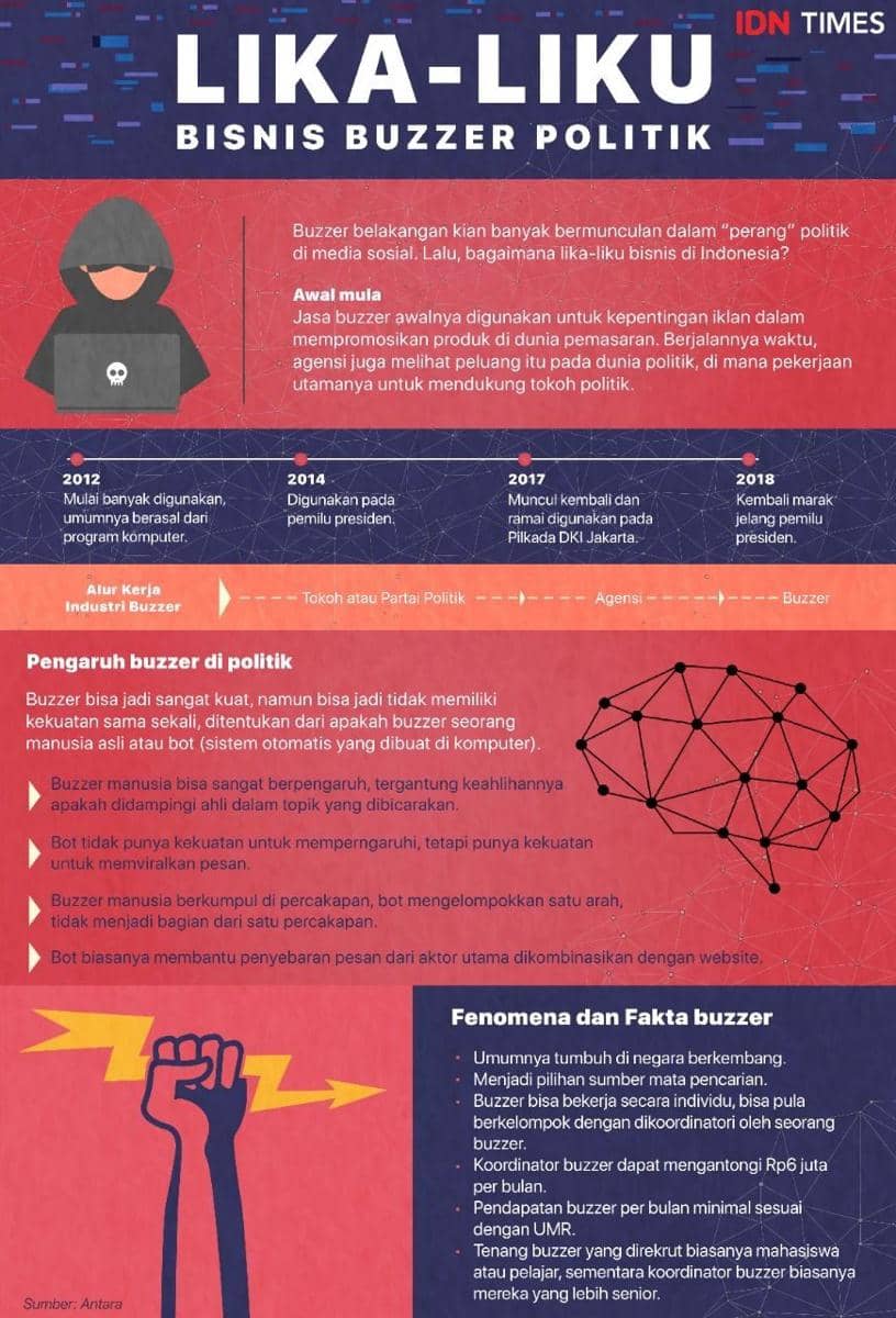 IDN Times/Arief Rahmat