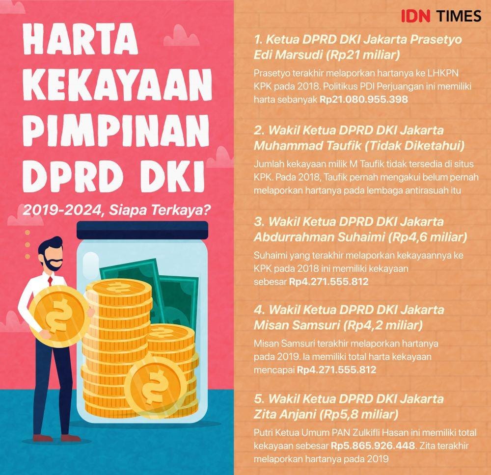 IDN Times/Arief Rahmat