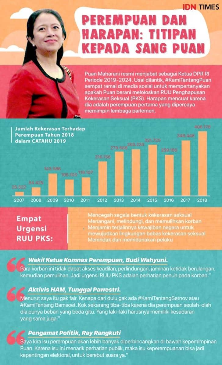 IDN TImes/Arief Rahmat