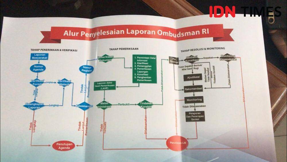 IDN Times / Larasati Rey