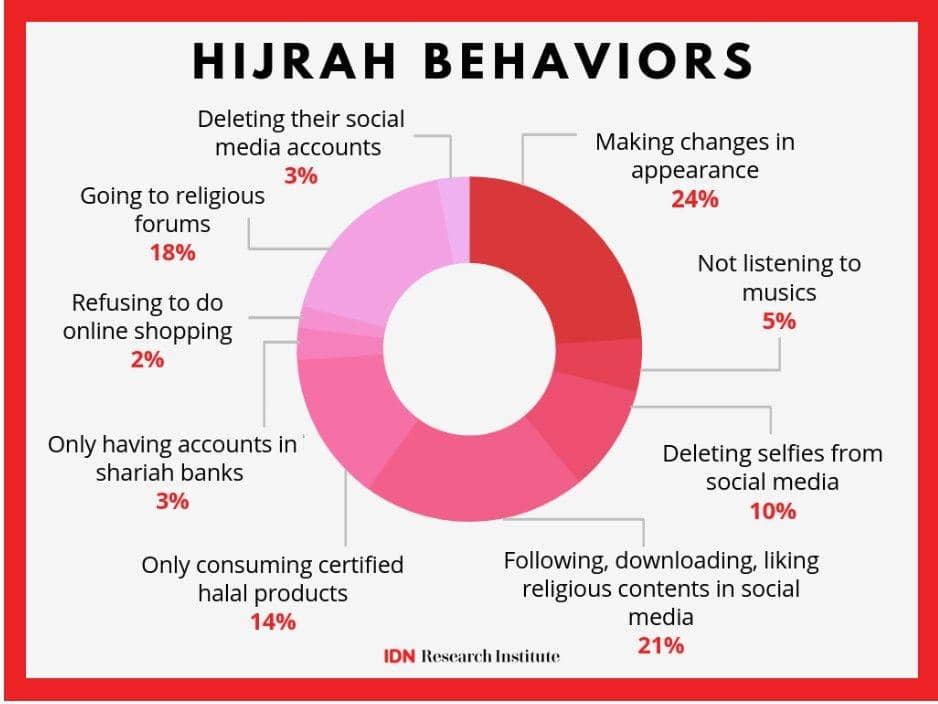 IDN Times/IDN Research Institute