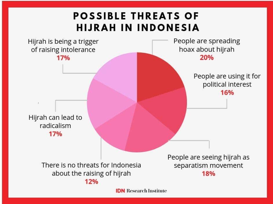 IDN Times/IDN Research Institute