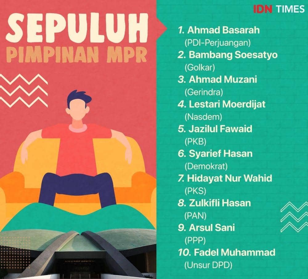 IDN Times/Arief Rahmat