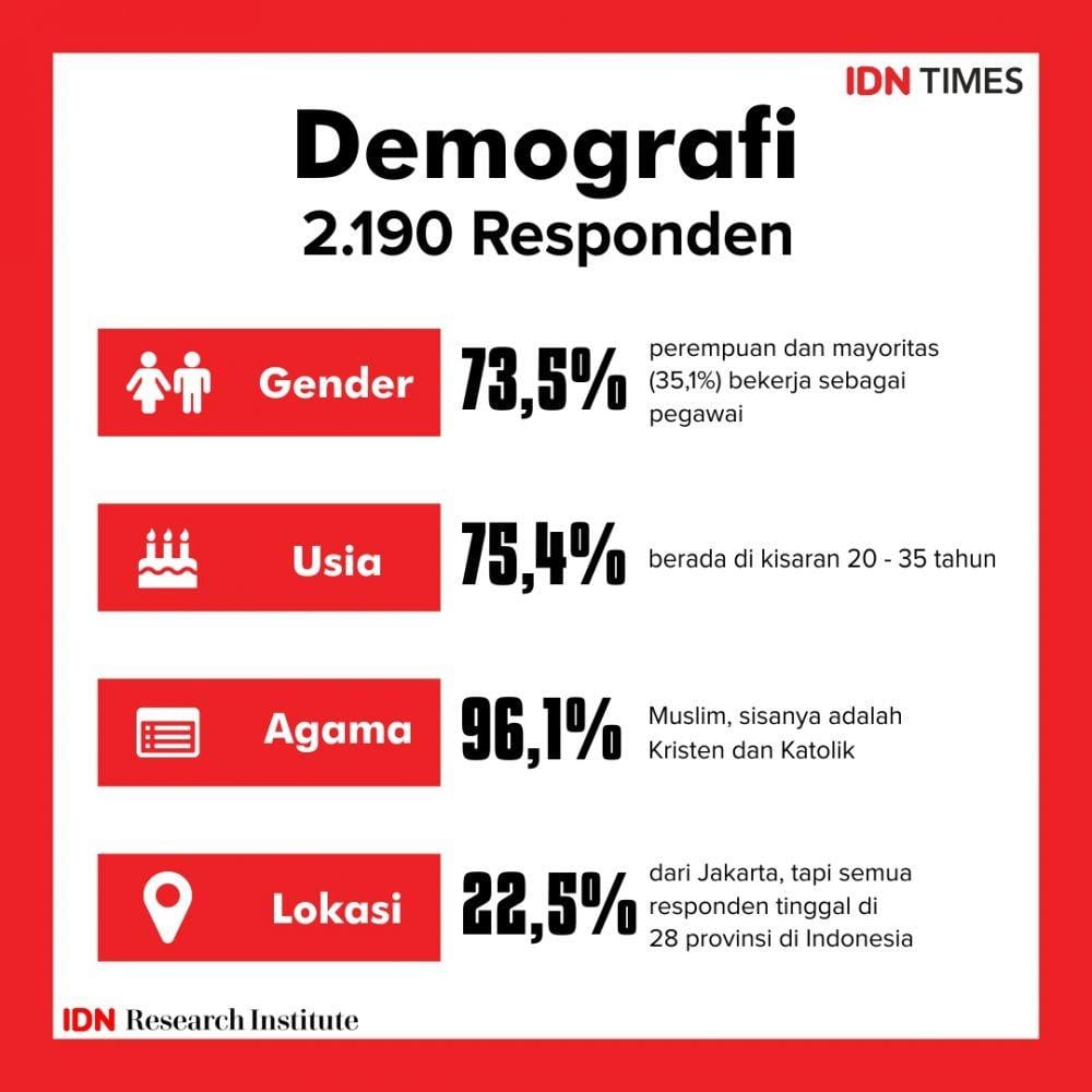 IDN Times/Sukma Shakti
