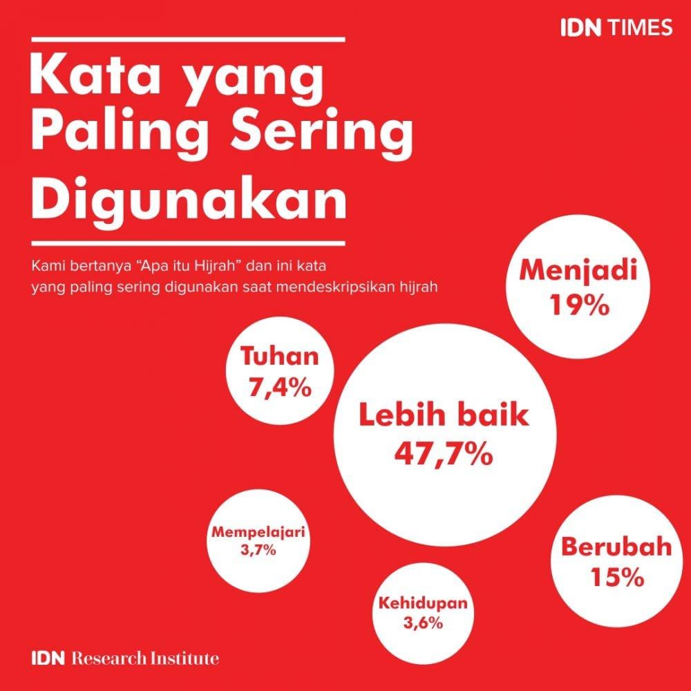 IDN Times/Sukma Shakti