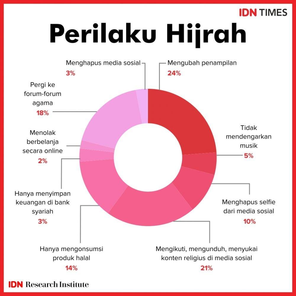 IDN Times/Sukma Shakti