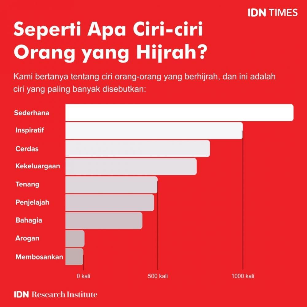 IDN Times/Sukma Shakti