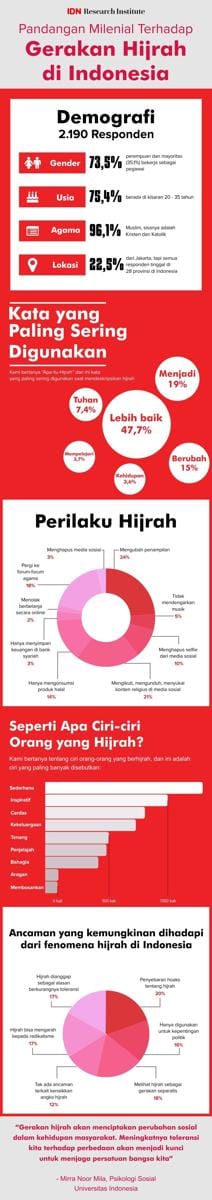 IDN Times/Sukma Shakti