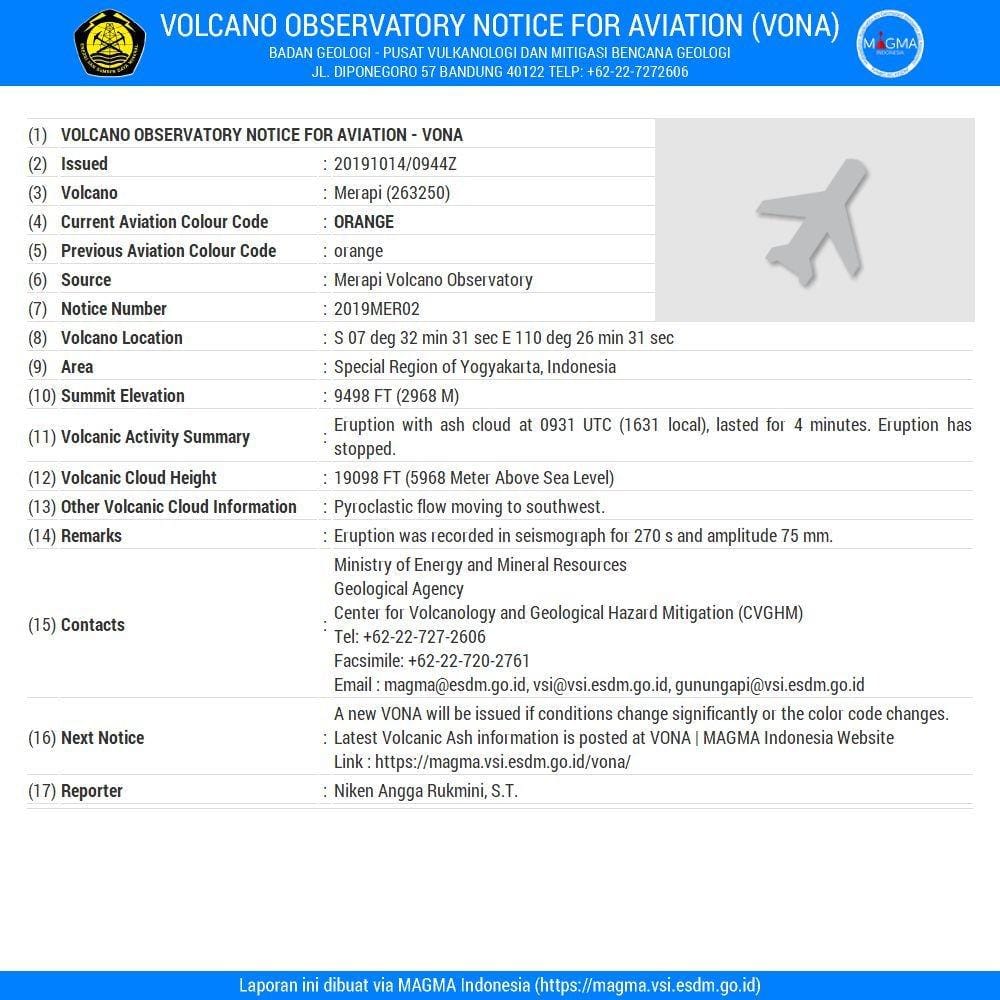 magma.vsi.esdm.go.id