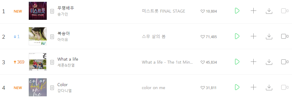 kstarlive.com/Credit to Melon