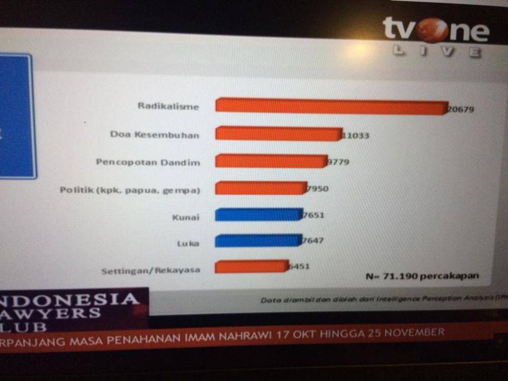 Tangkapan layar program ILC TvOne