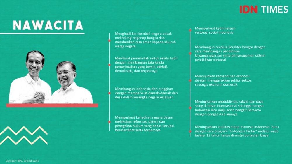 IDN Times/Arief Rahmat