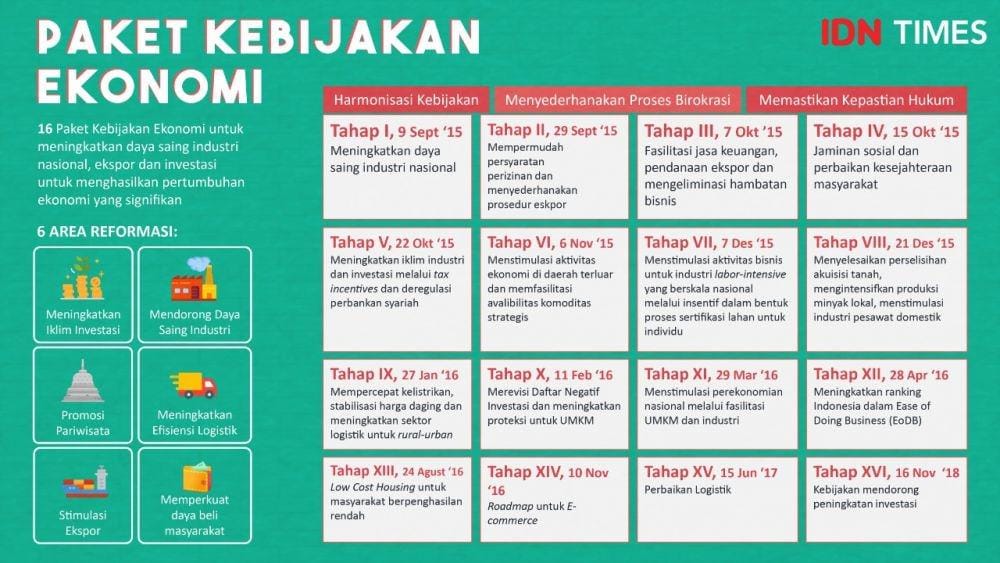 IDN Times/Arief Rahmat